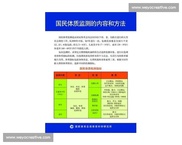 体育健康综合评估方法与个体体质状态监测研究与应用